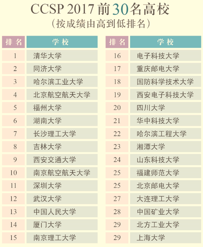 高校前30名 高校前30名
